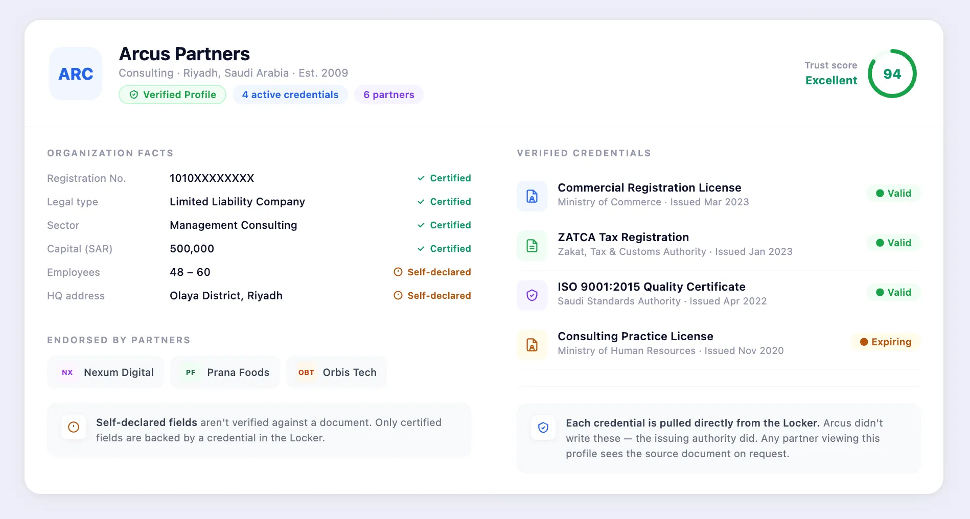 A verified organizational profile - built from certifications, not self-declared claims.