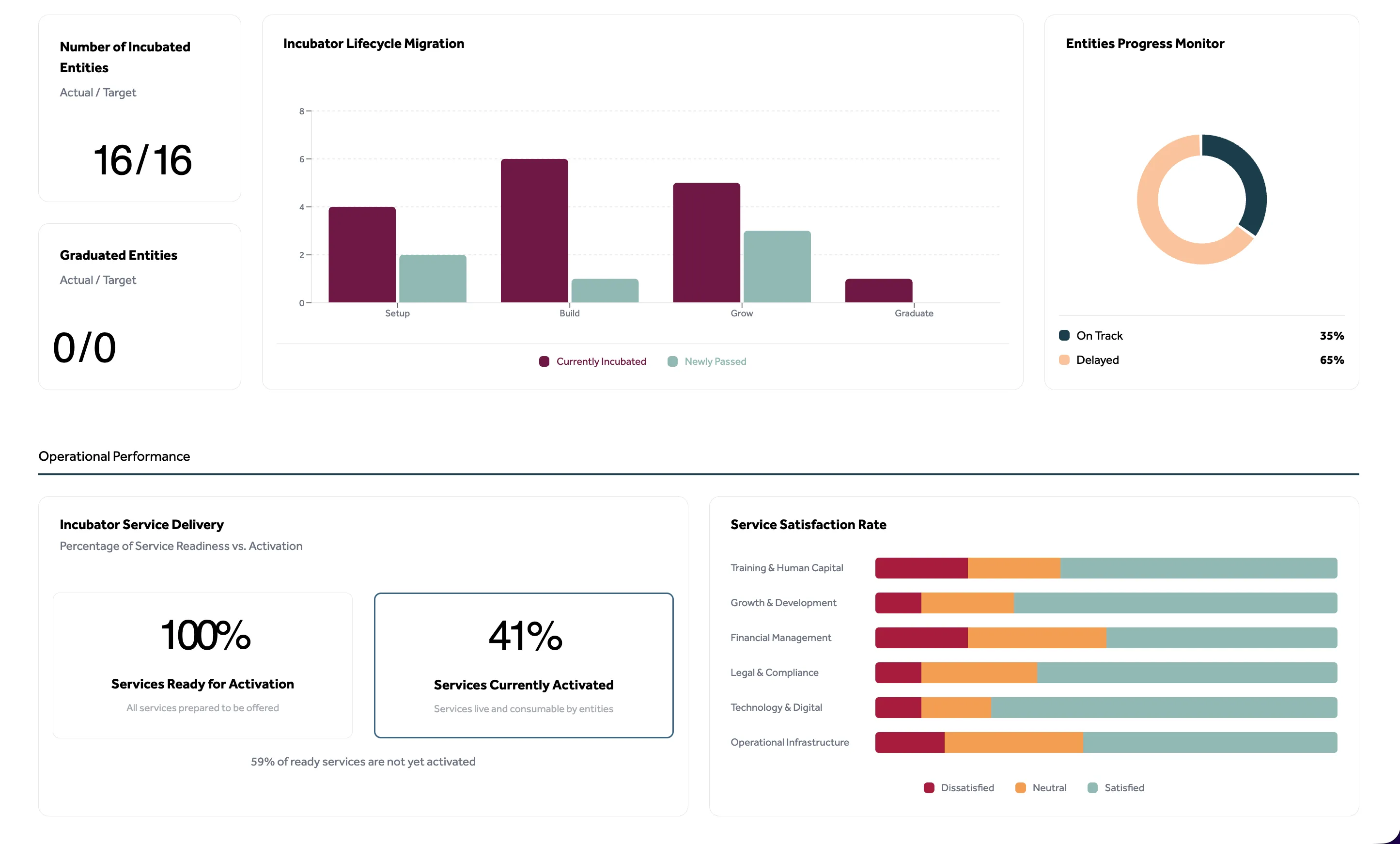 The Command & Control dashboard - the quarterly report, now a live view the director opens every morning.